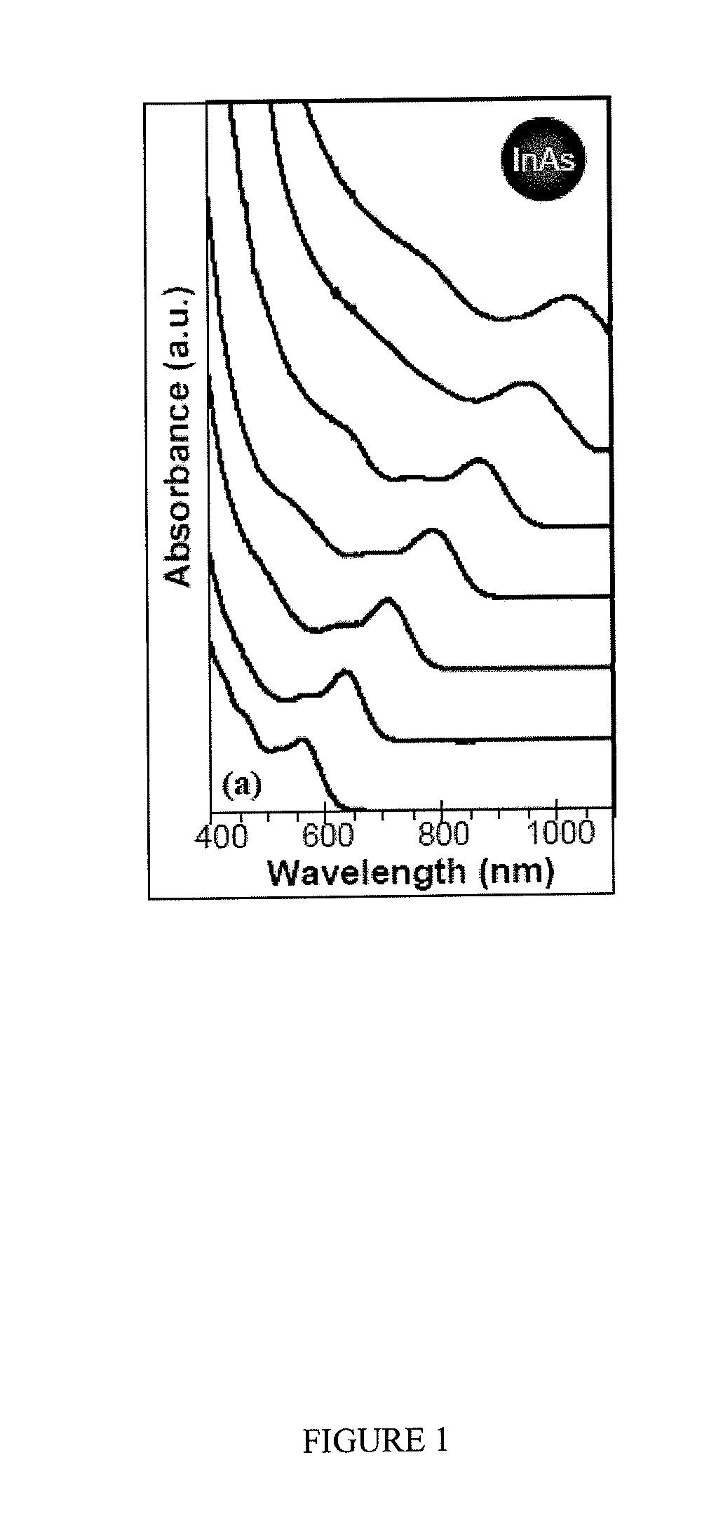 Indium arsenide nanocrystals and methods of making the same