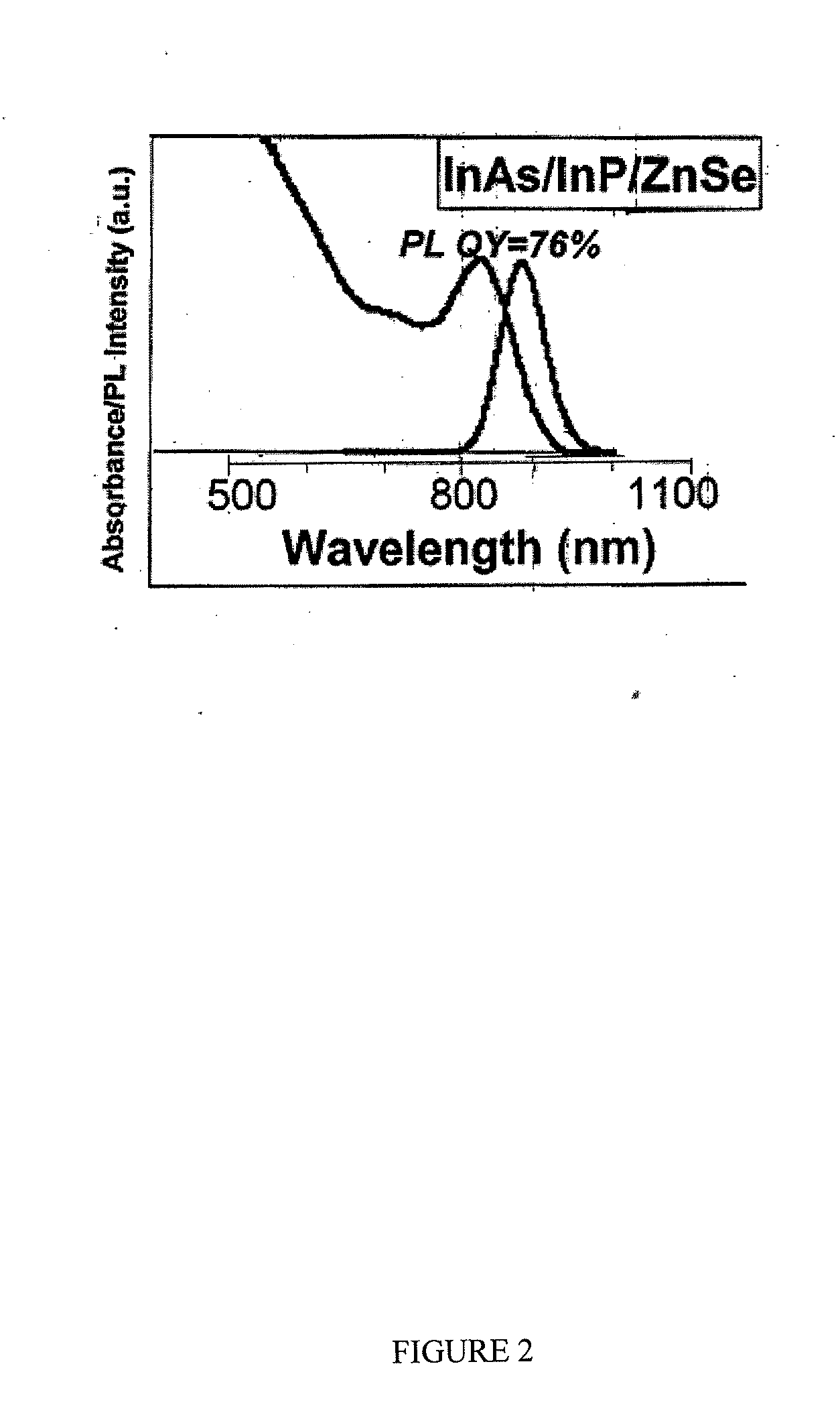 Indium arsenide nanocrystals and methods of making the same