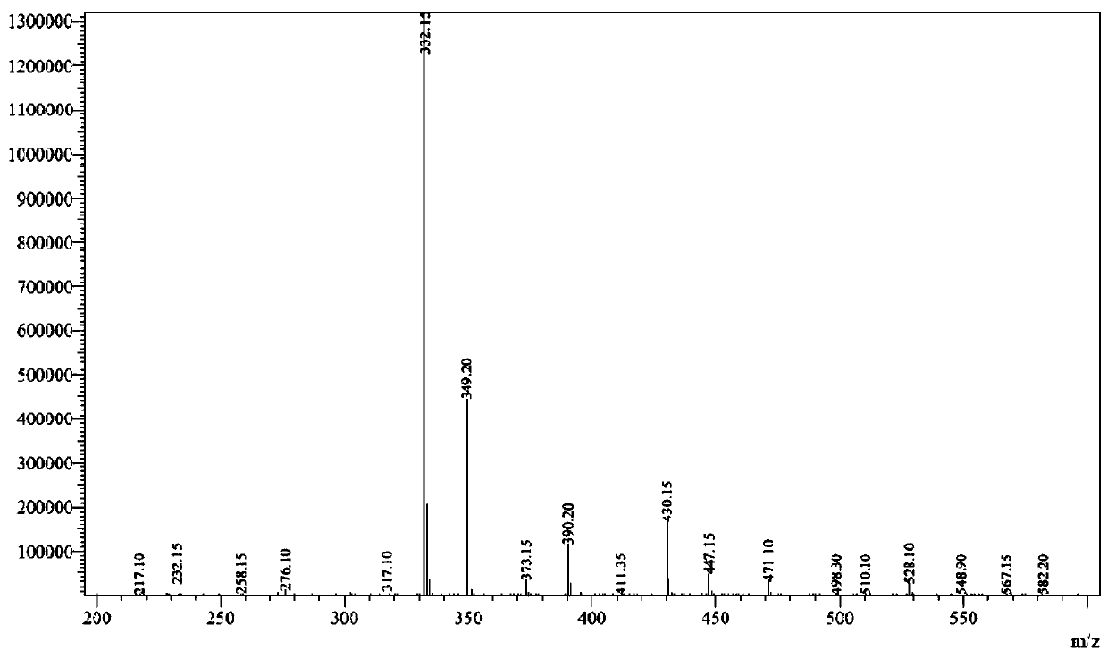 Preparation method of diclazuril impurity A