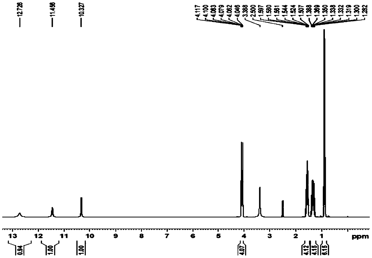 Preparation method of diclazuril impurity A