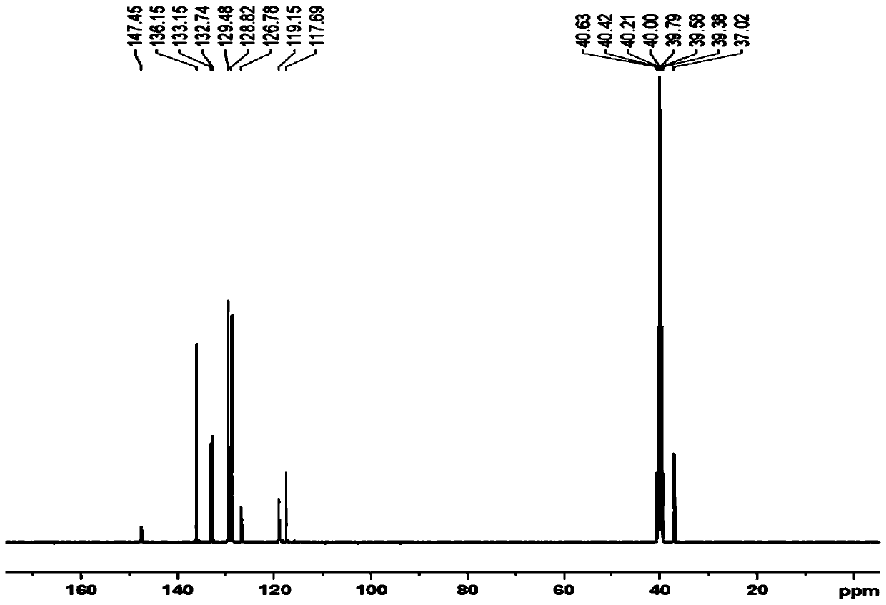 Preparation method of diclazuril impurity A