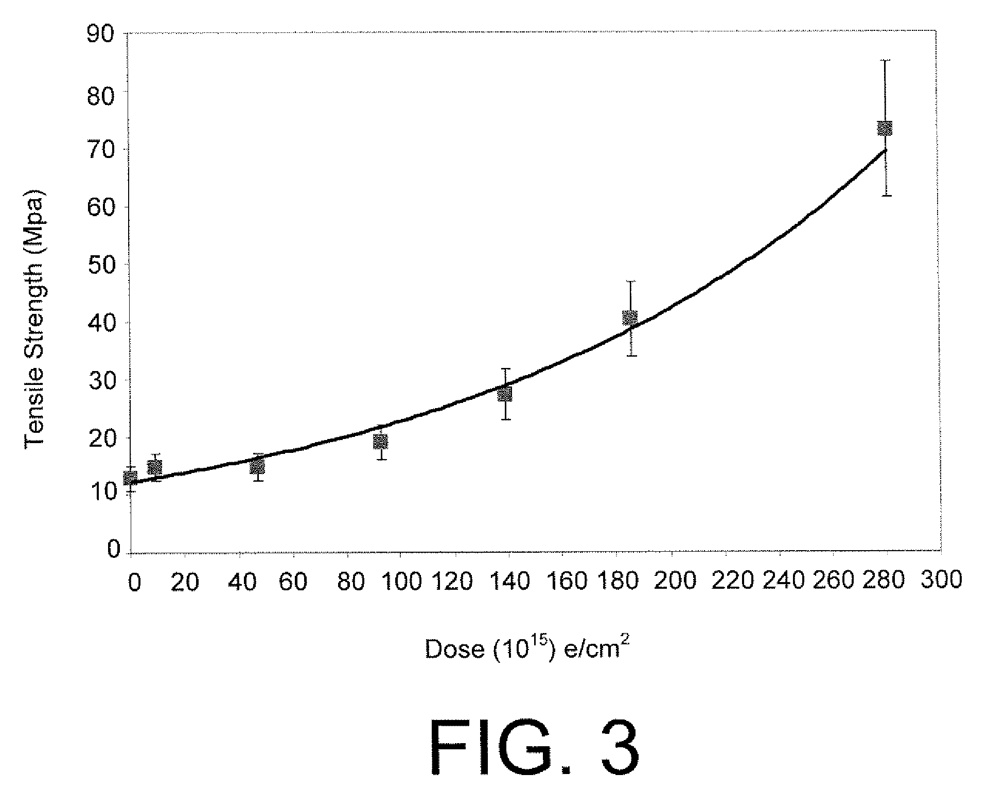 Method for Functionalization of Nanoscale Fiber Films