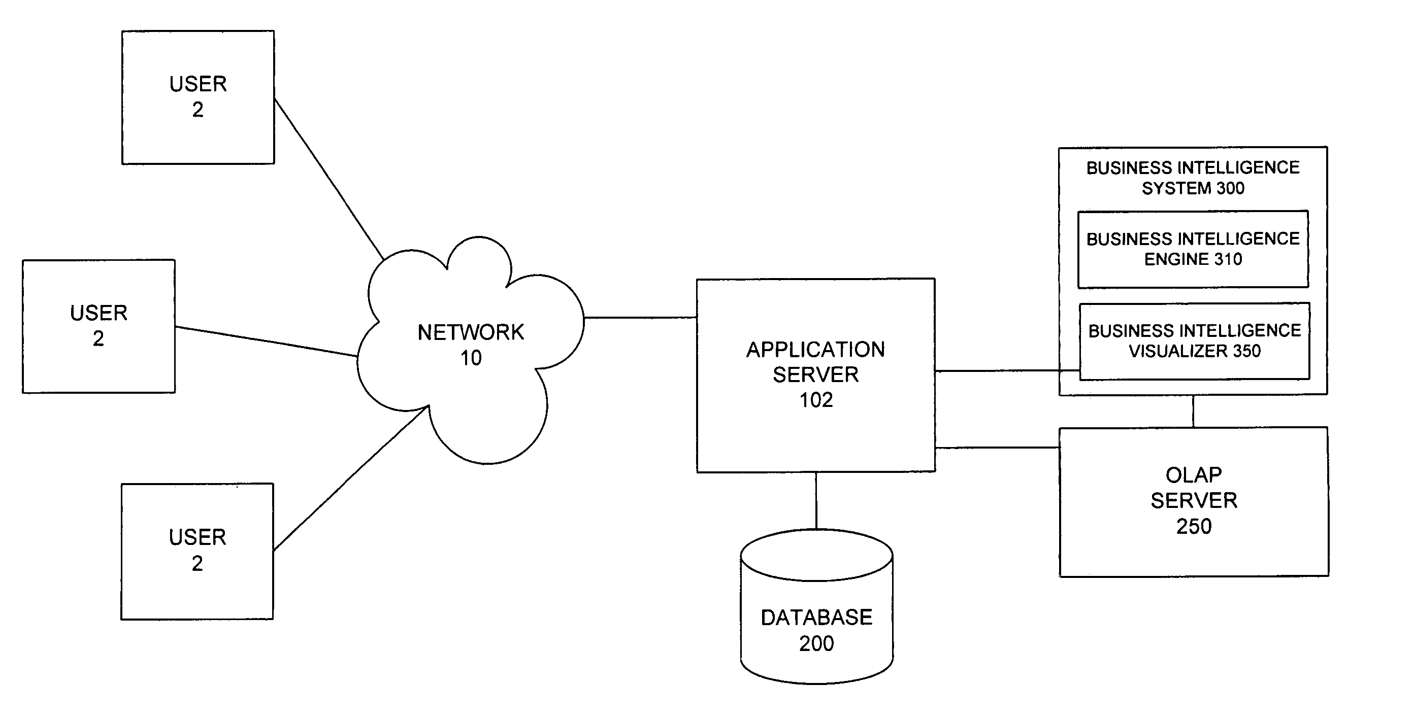 System and method for deriving and visualizing business intelligence data