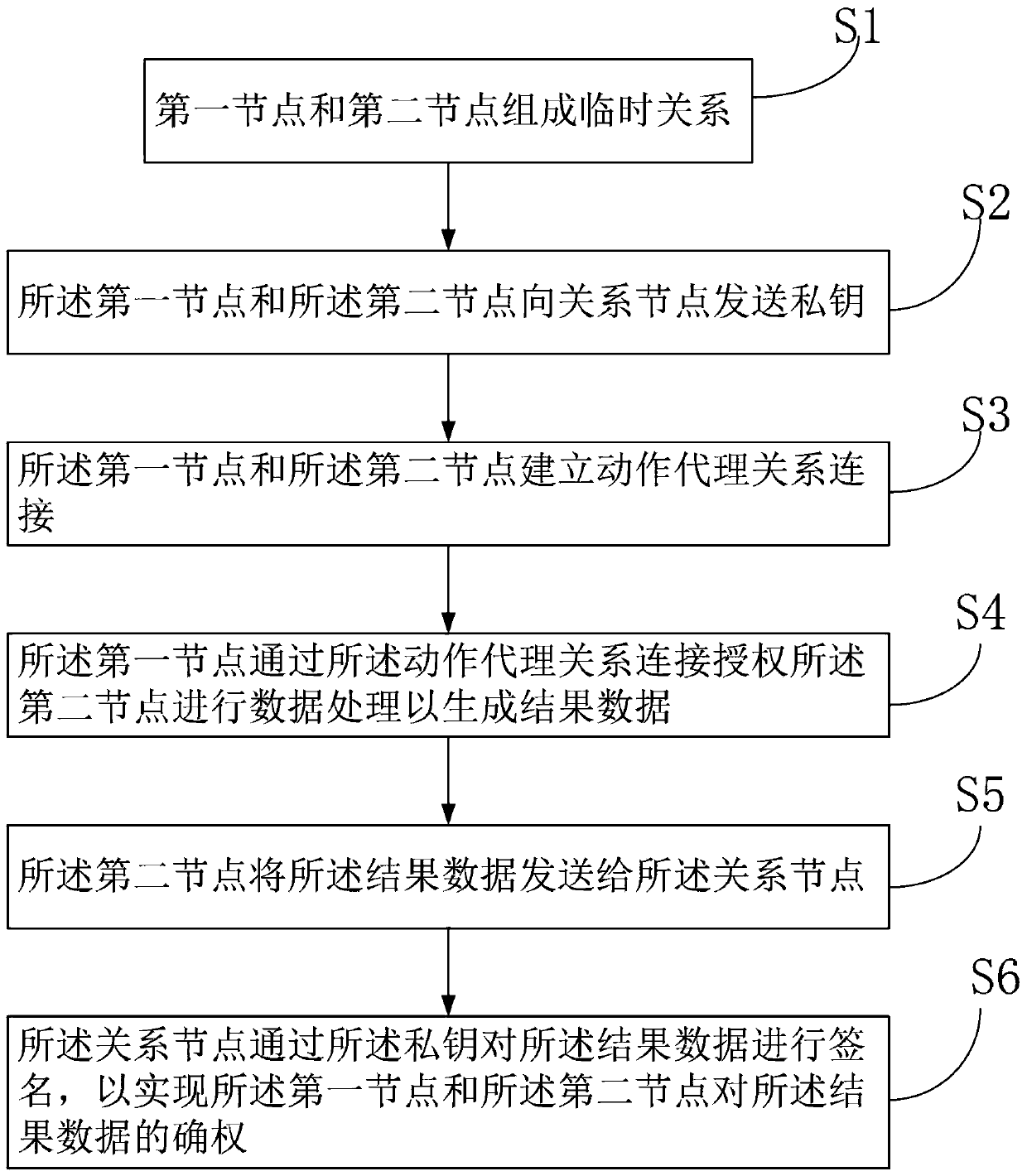 Data ownership confirmation method and a data ownership confirmation system