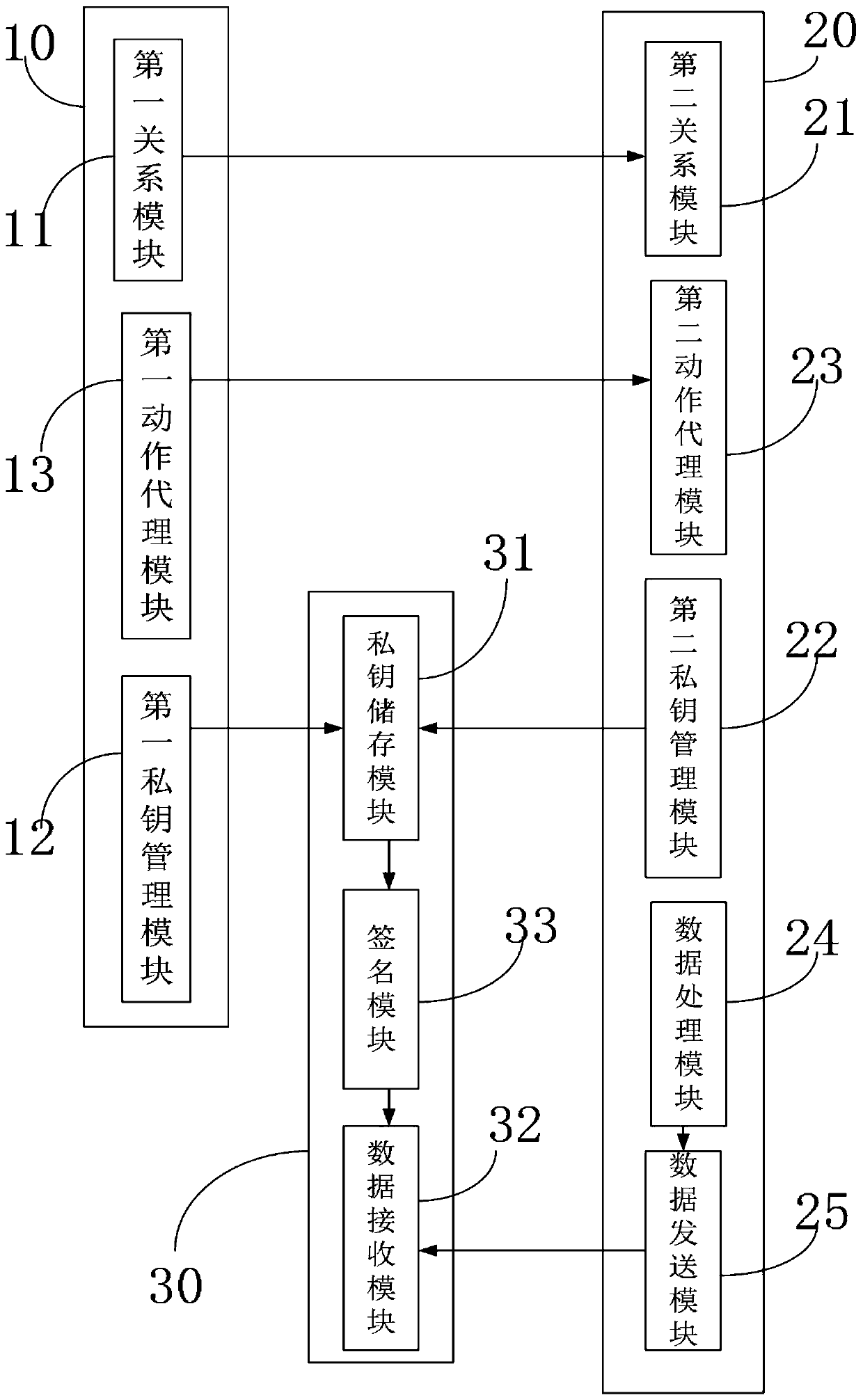 Data ownership confirmation method and a data ownership confirmation system