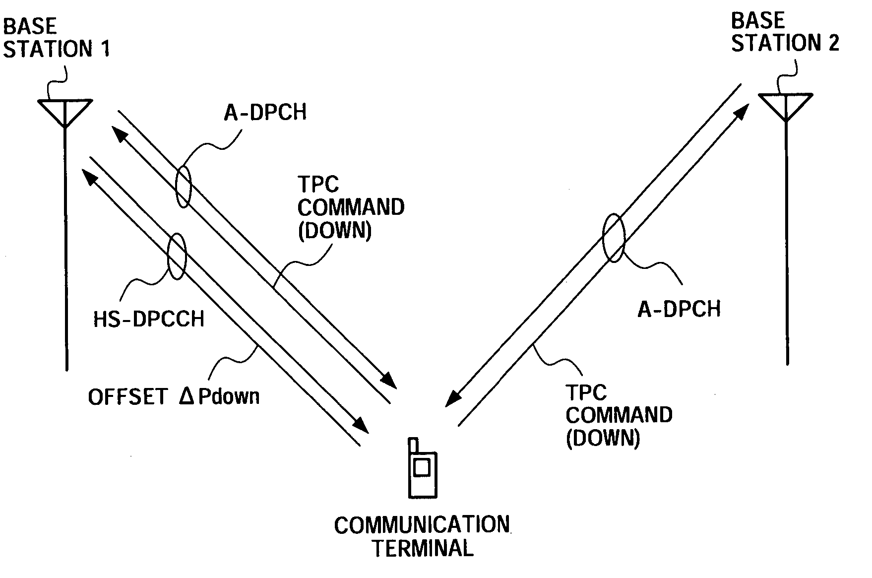 Communication terminal device, base station device, and transmission power control method