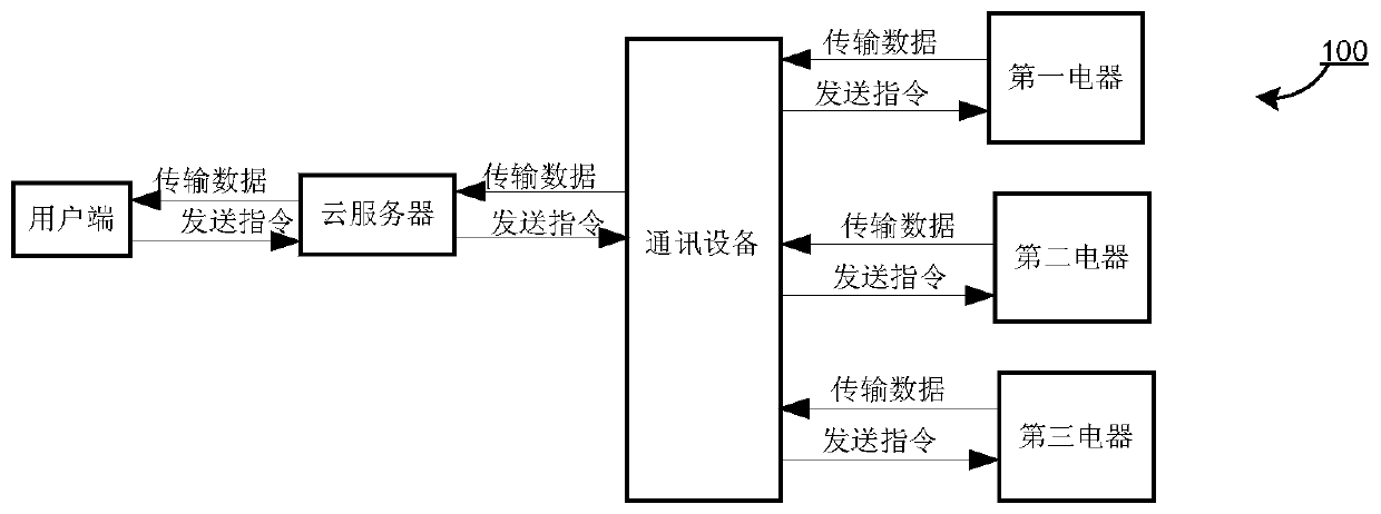 Intelligent home control system and method