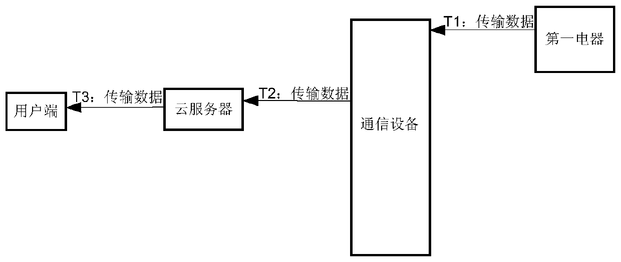 Intelligent home control system and method