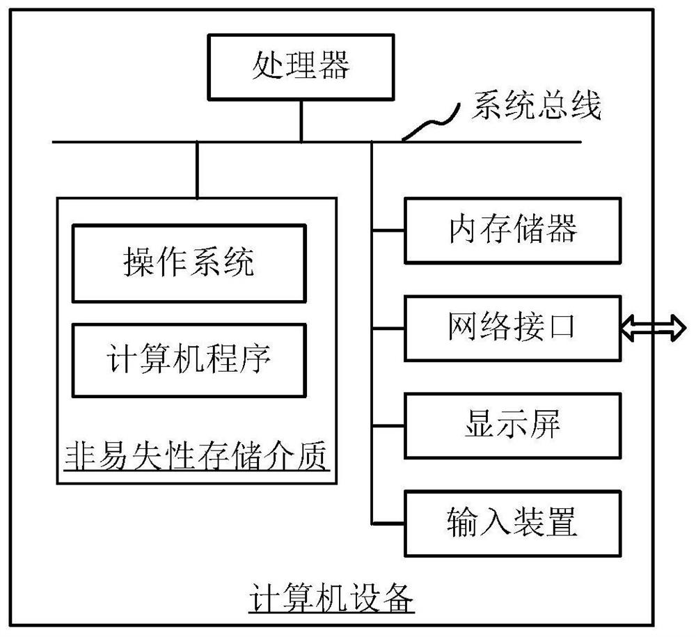 Data deduplication method and device for traffic playback, test method and device, computer equipment and storage medium