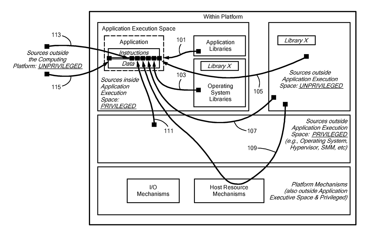 Method and Apparatus for Trusted Execution of Applications