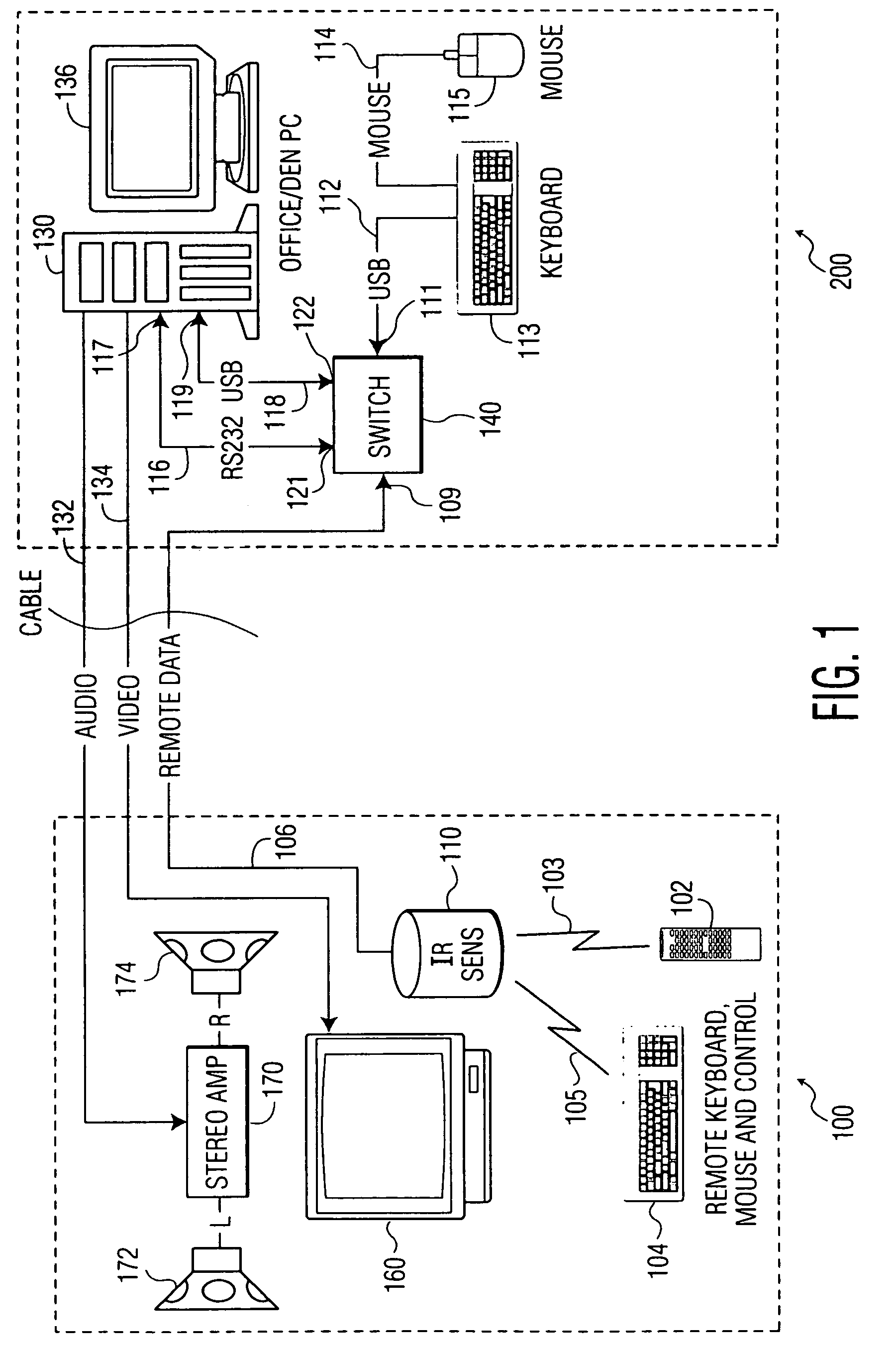 Method and apparatus for remote use of personal computer