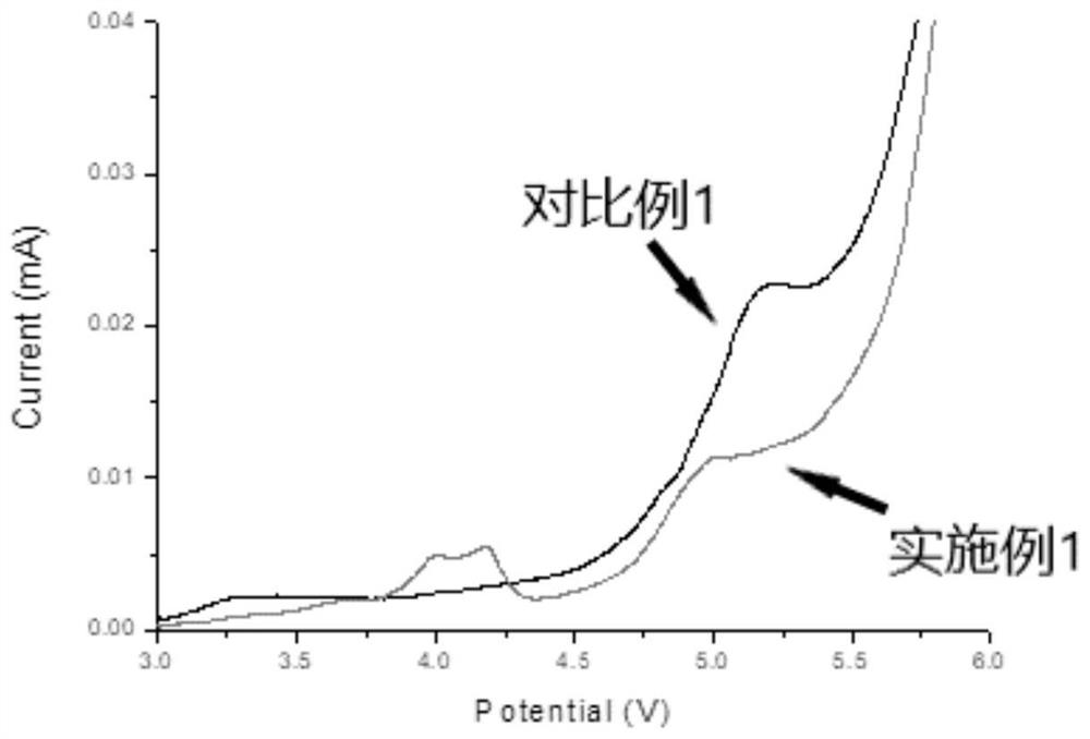 Lithium-ion battery electrolyte and lithium-ion battery