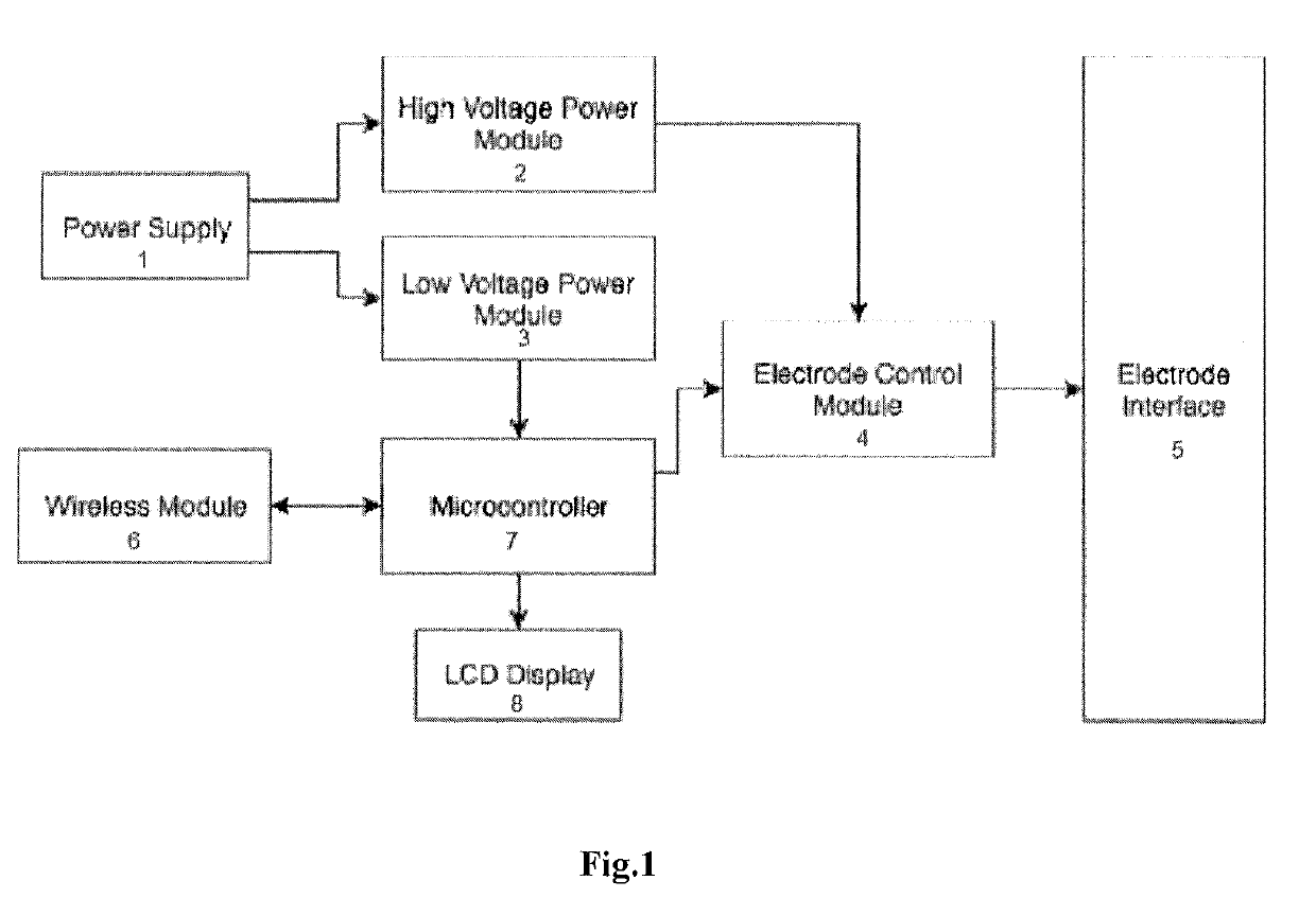 Electrical stimulation facilitated symptom transference for empathic response