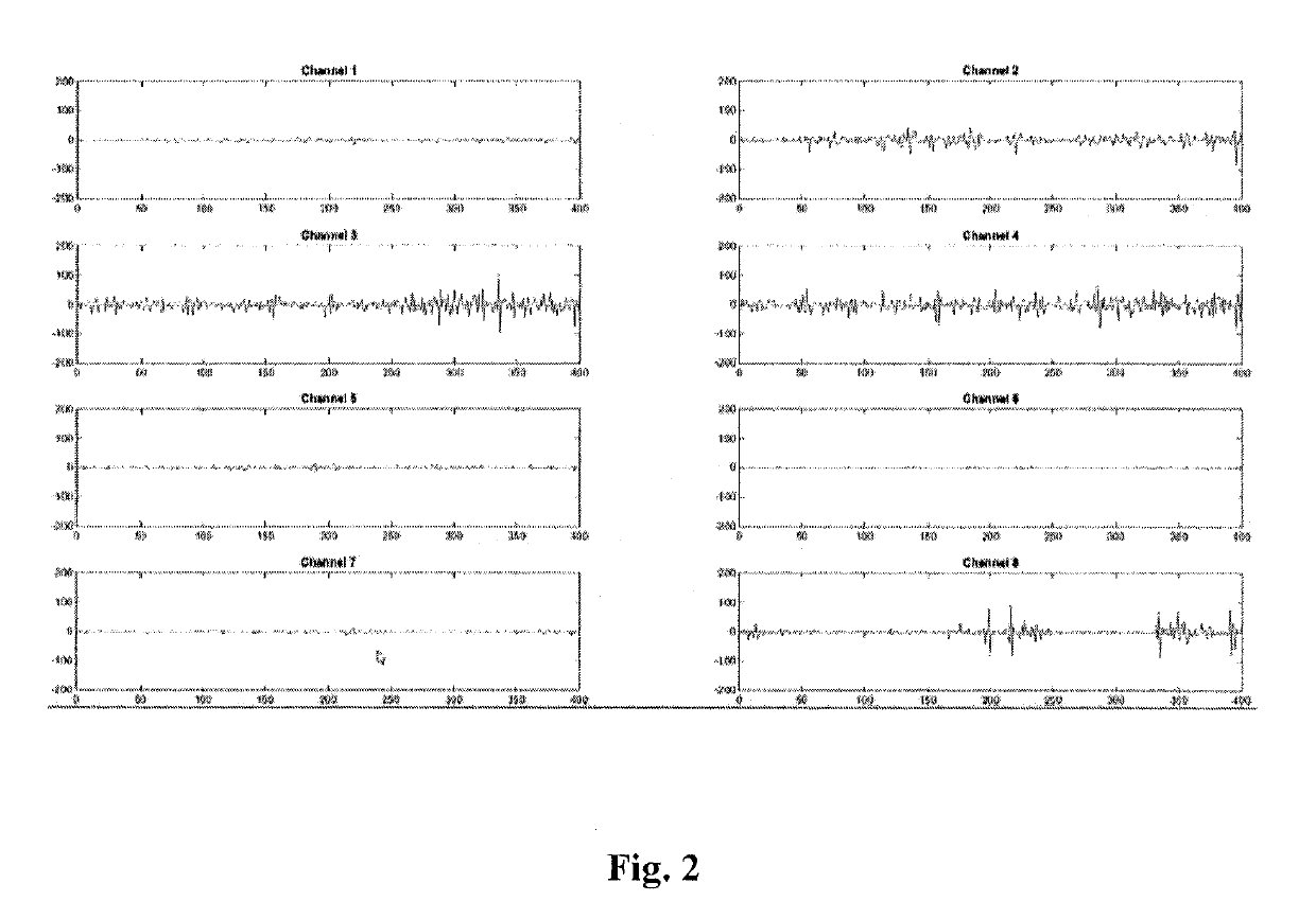 Electrical stimulation facilitated symptom transference for empathic response