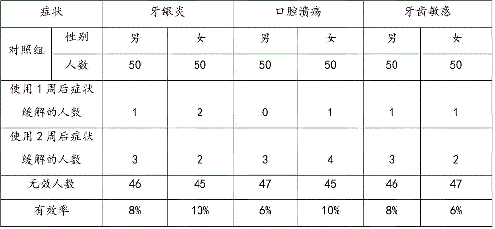 Antrodia cinnamomea Chinese herbal toothpaste and preparation method thereof