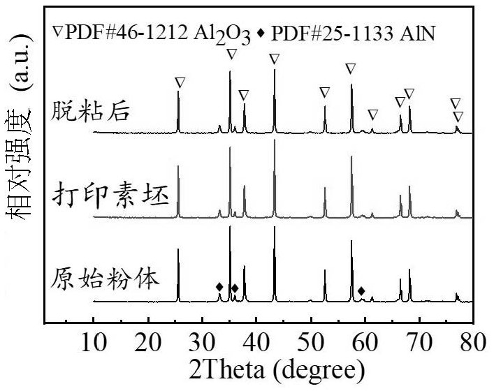 Water-based aluminum oxynitride transparent ceramic slurry for 3D printing and preparation method of water-based aluminum oxynitride transparent ceramic slurry