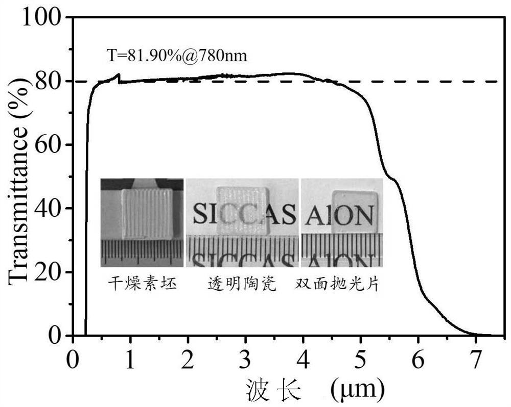 Water-based aluminum oxynitride transparent ceramic slurry for 3D printing and preparation method of water-based aluminum oxynitride transparent ceramic slurry