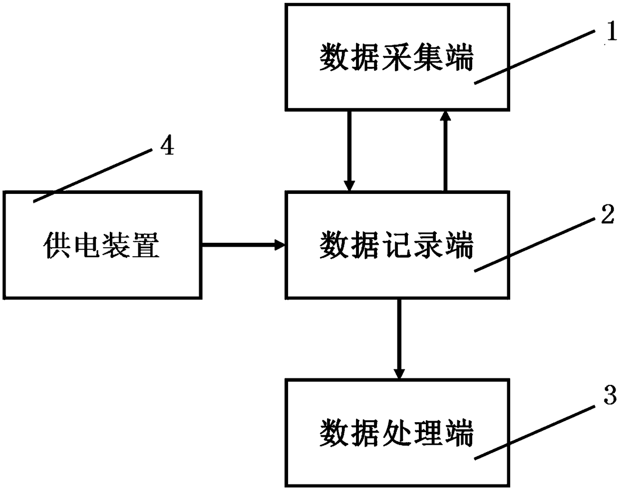 Thermal comfort evaluation system based on three-dimensional radiation environment