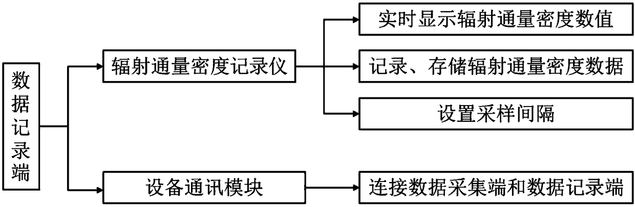 Thermal comfort evaluation system based on three-dimensional radiation environment