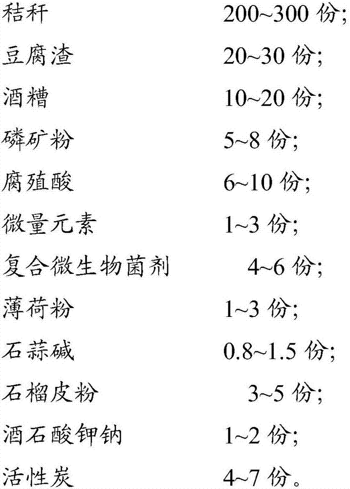 Straw composite organic fertilizer and preparation method thereof