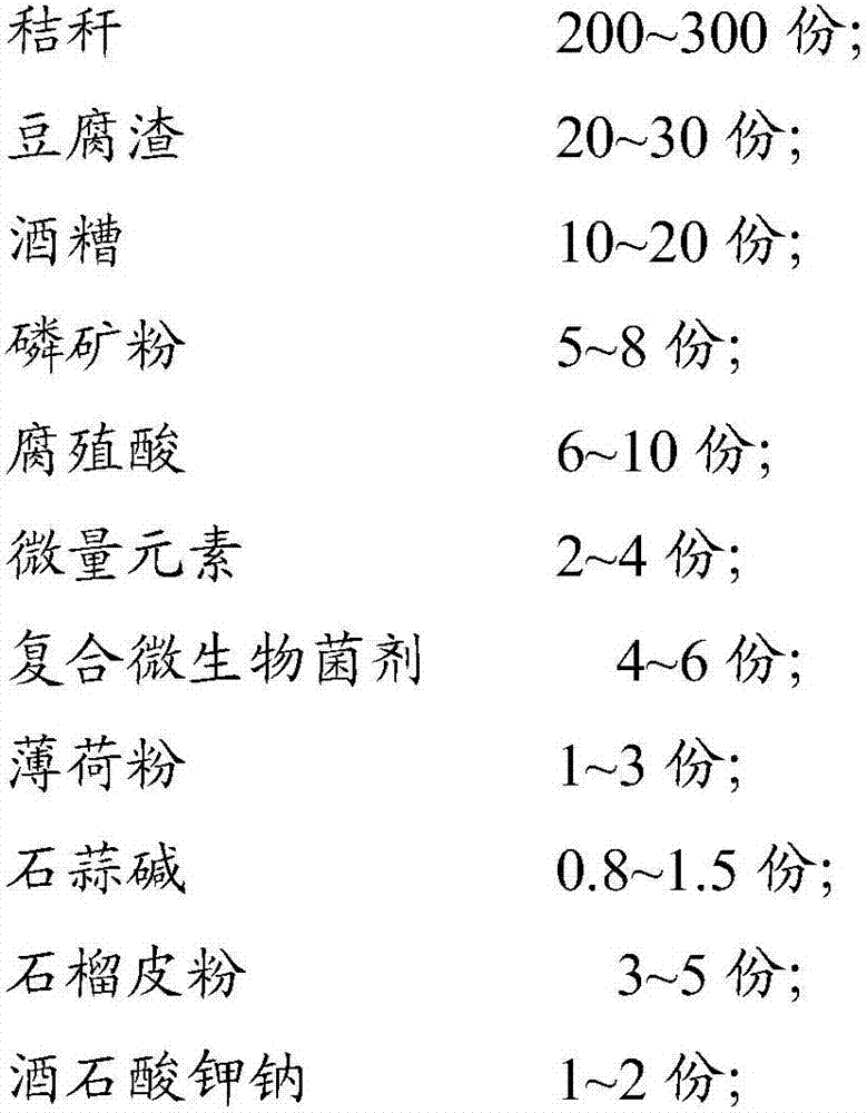 Straw composite organic fertilizer and preparation method thereof