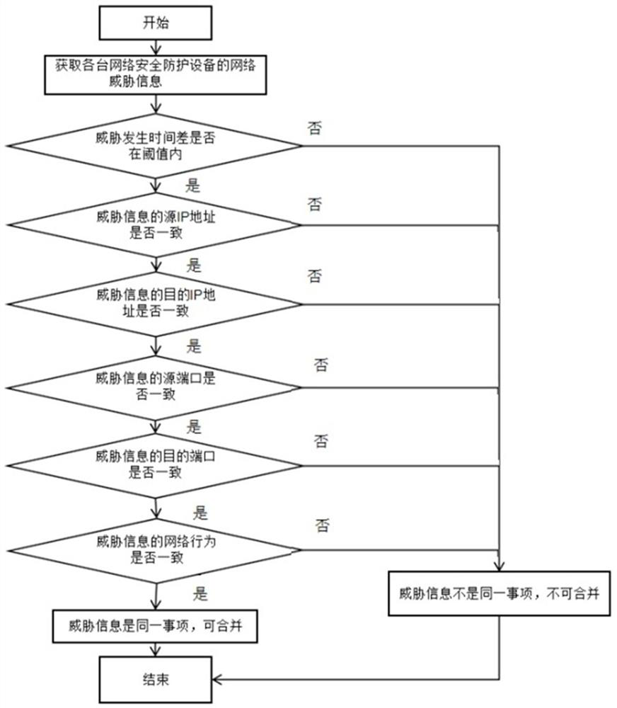 Network risk perception method and system for power monitoring system