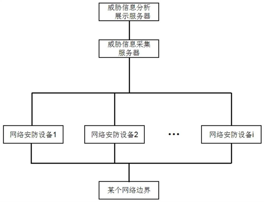 Network risk perception method and system for power monitoring system