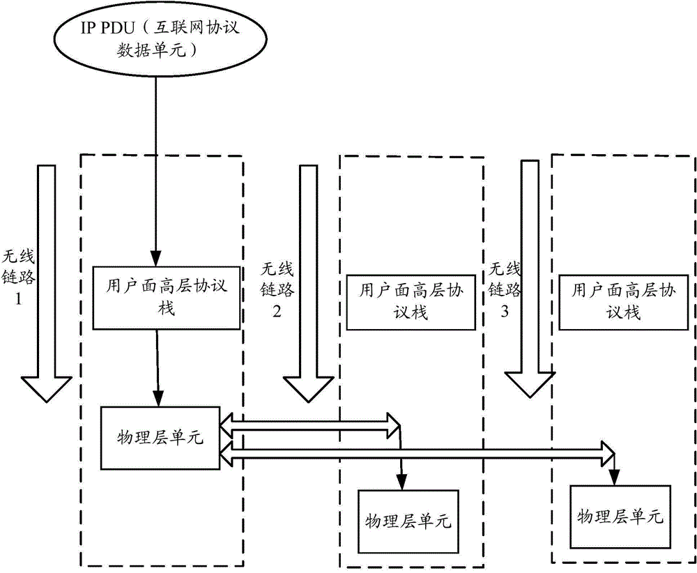 Method and equipment for data transmission