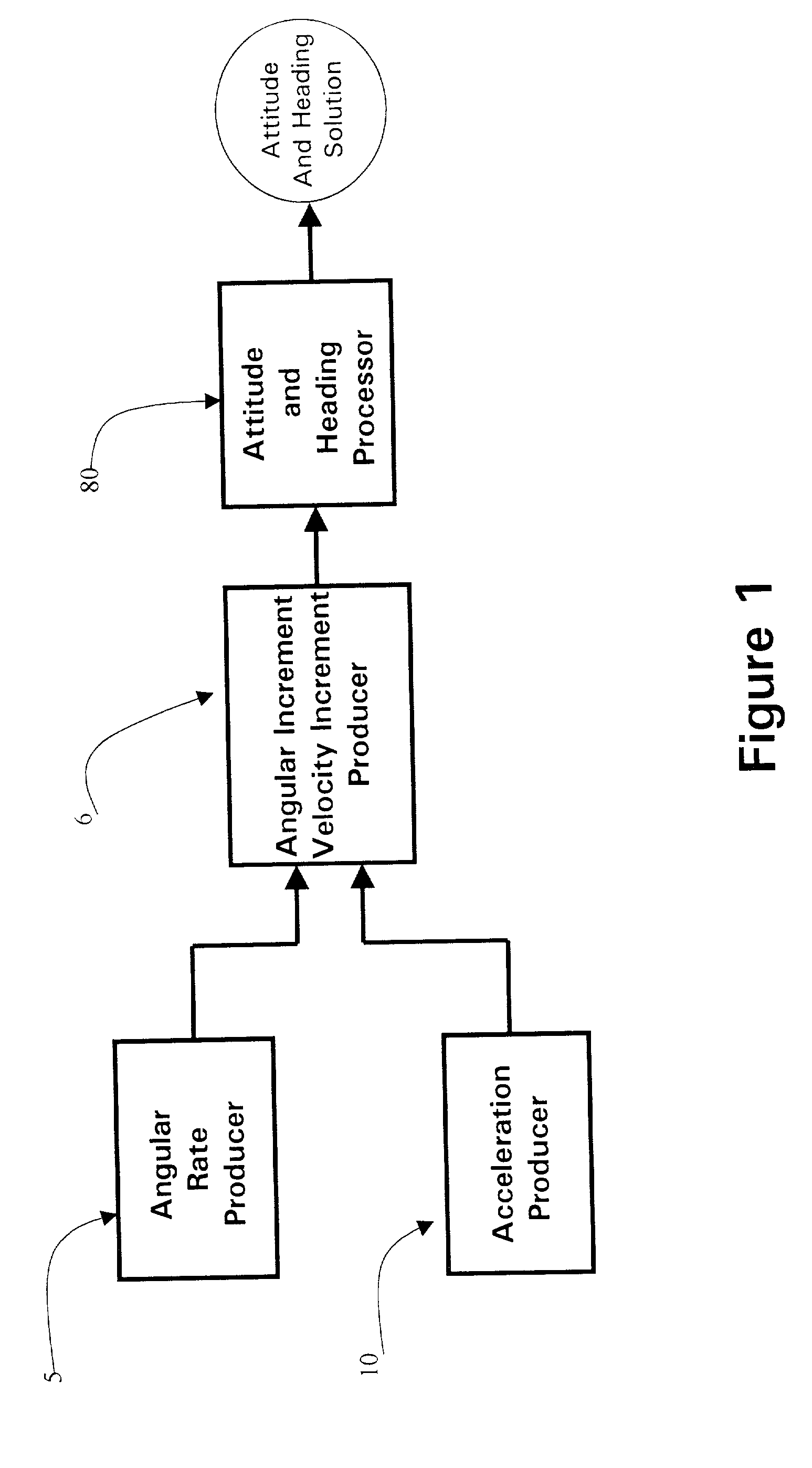 Method of measuring motion