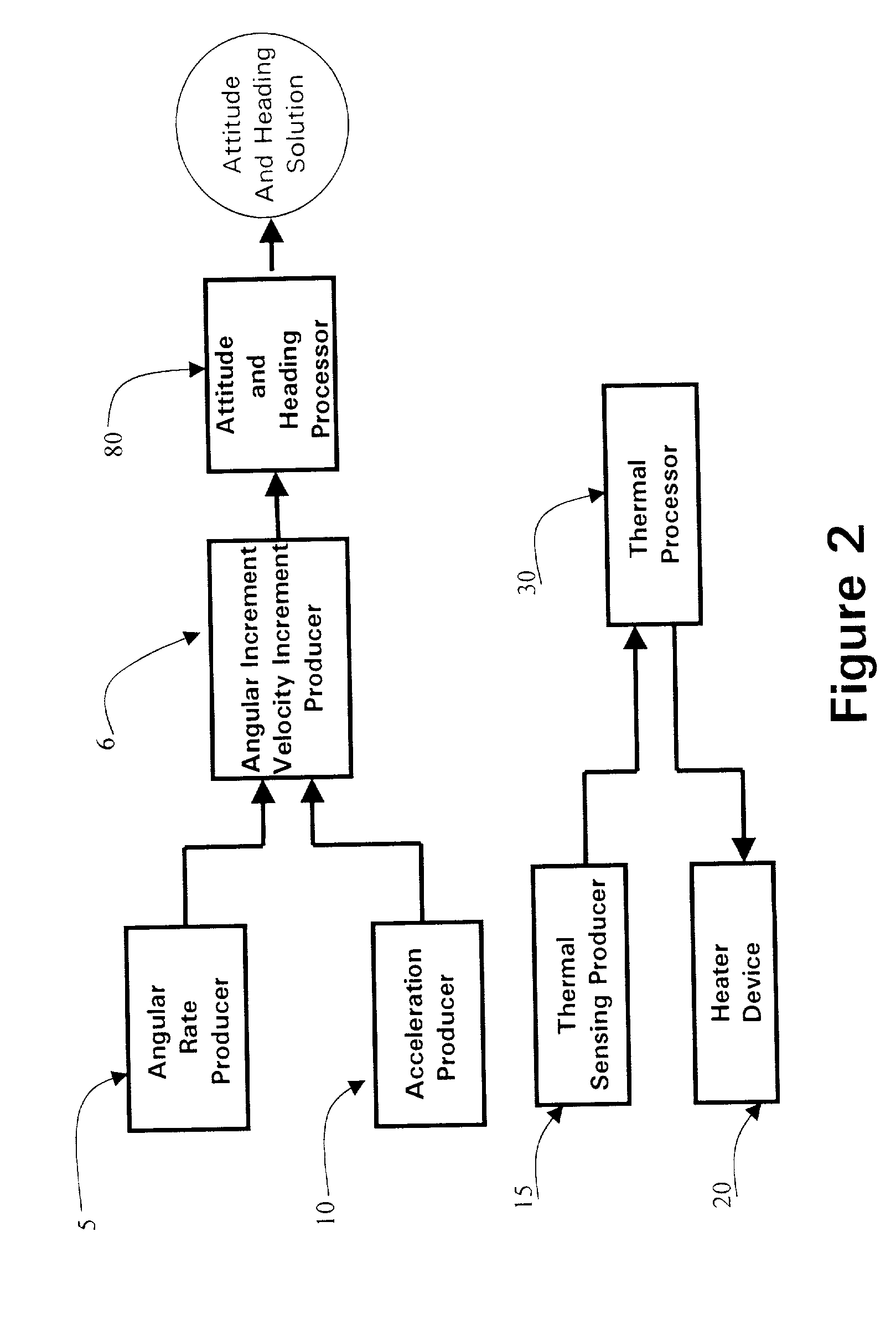 Method of measuring motion