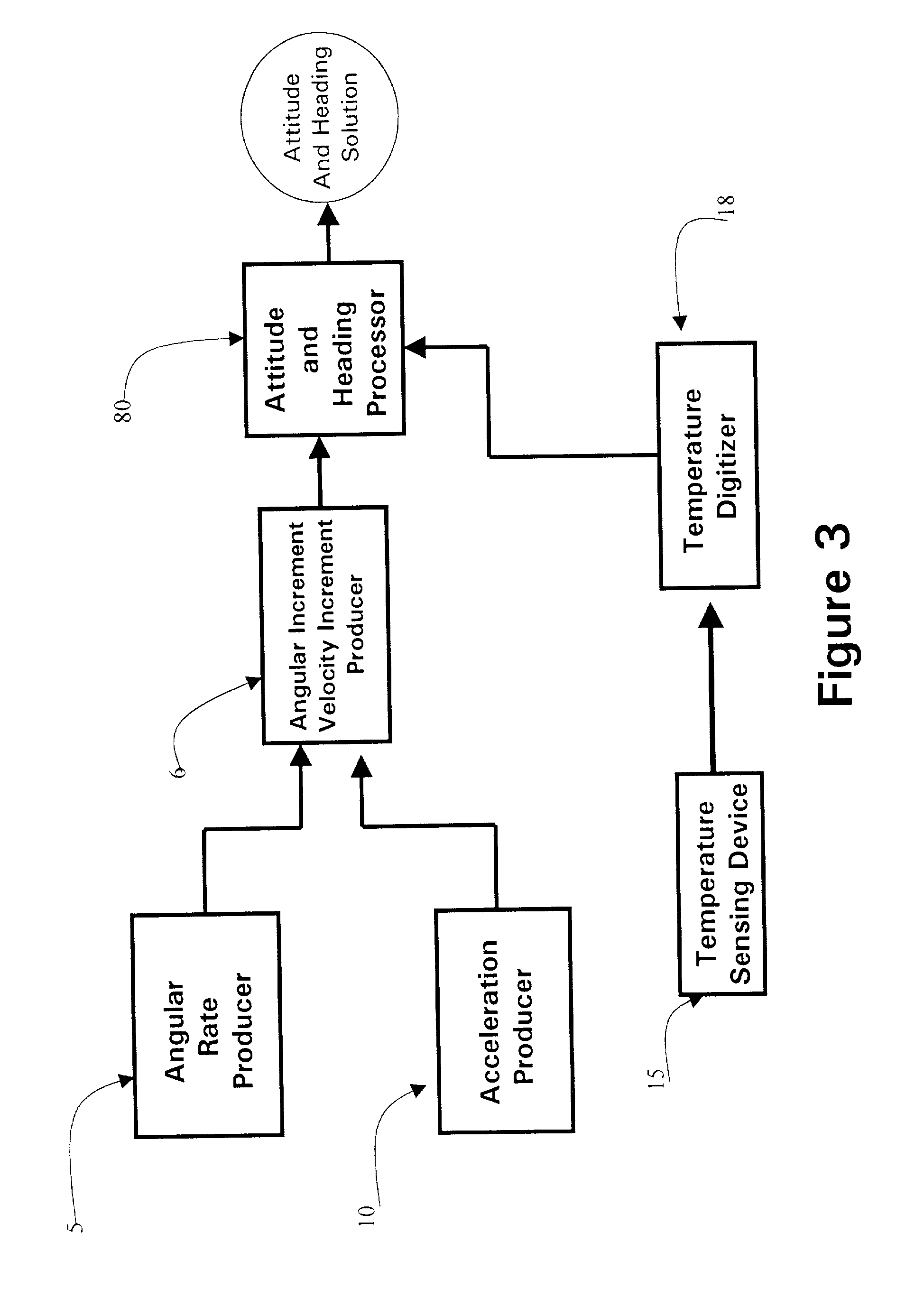 Method of measuring motion