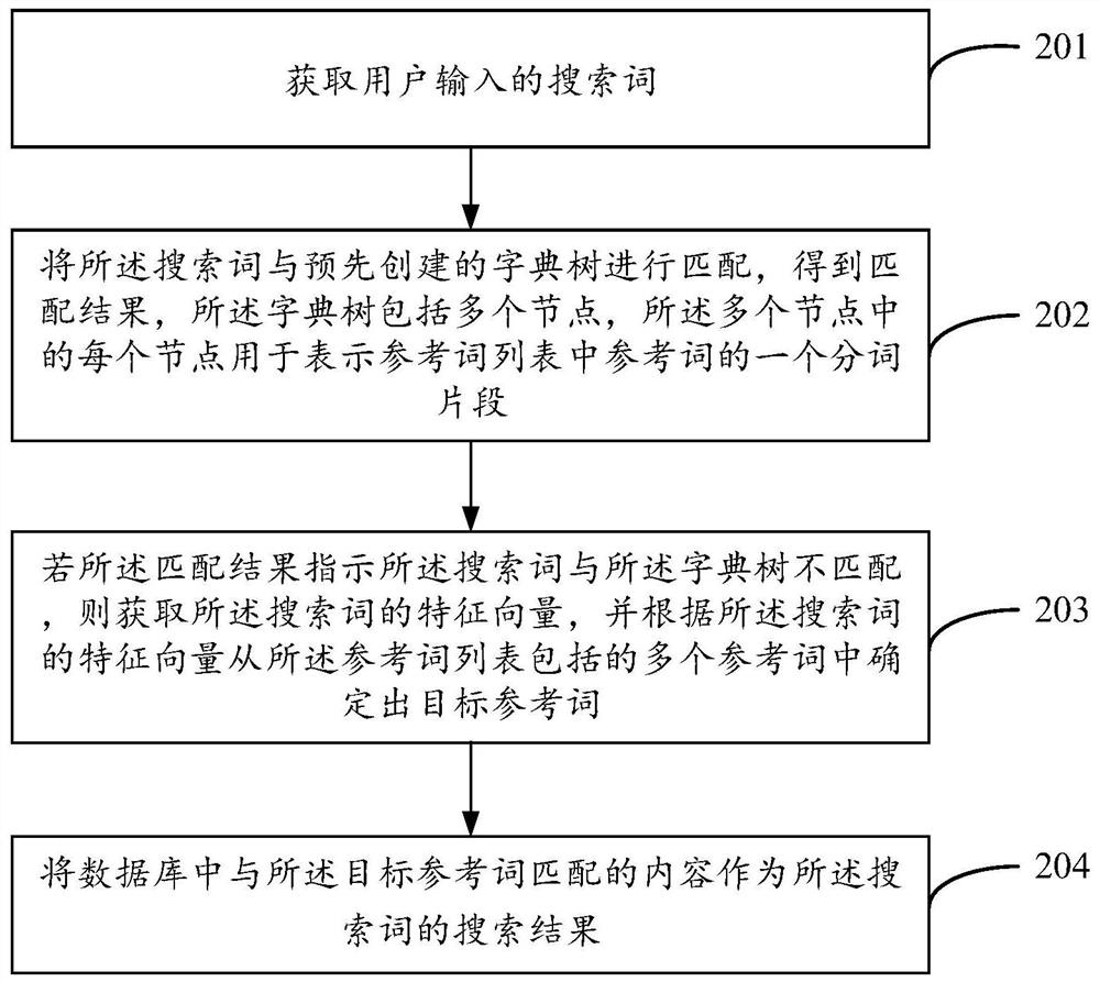 Data error correction method and device and server