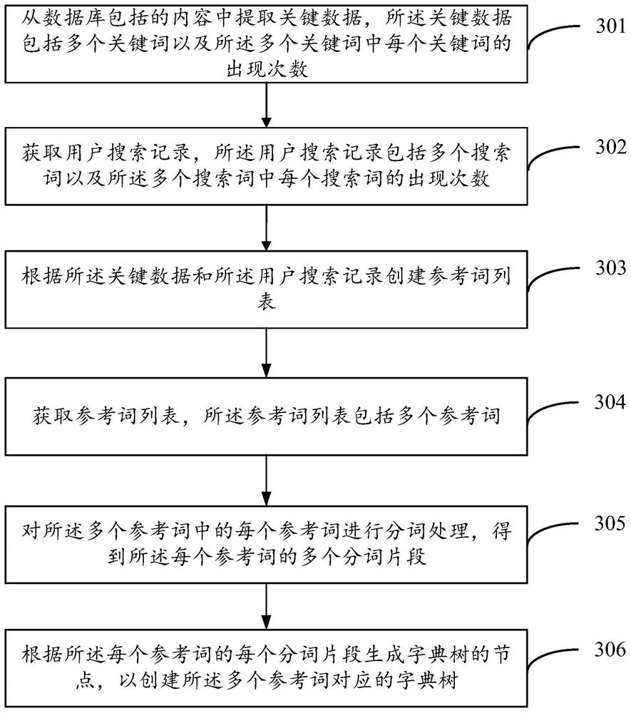 Data error correction method and device and server