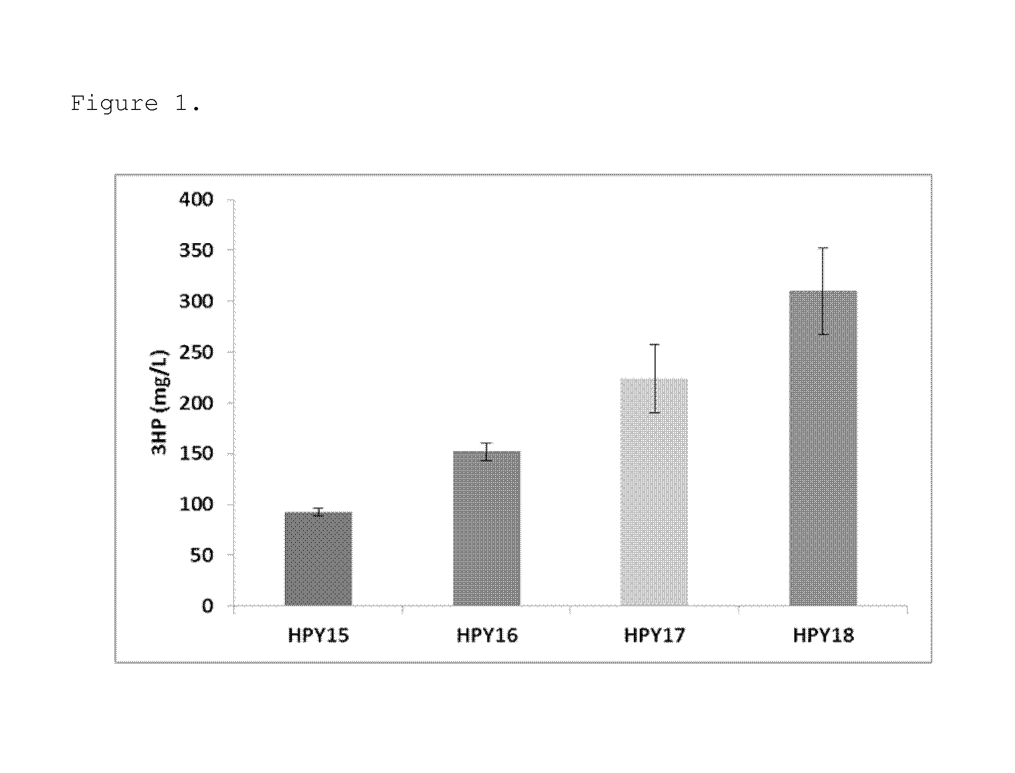 Microbial production of 3-hydroxypropionic acid