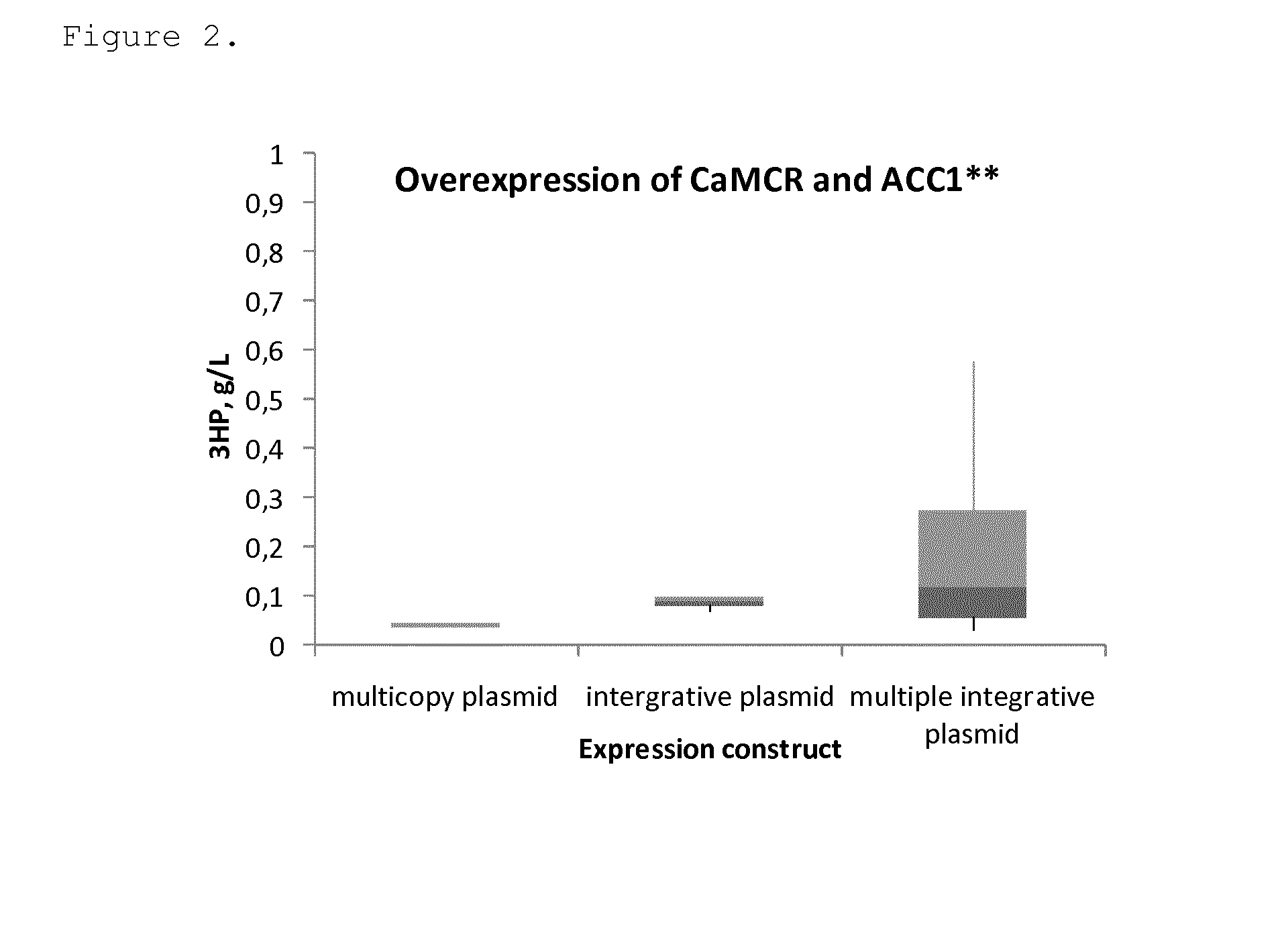 Microbial production of 3-hydroxypropionic acid