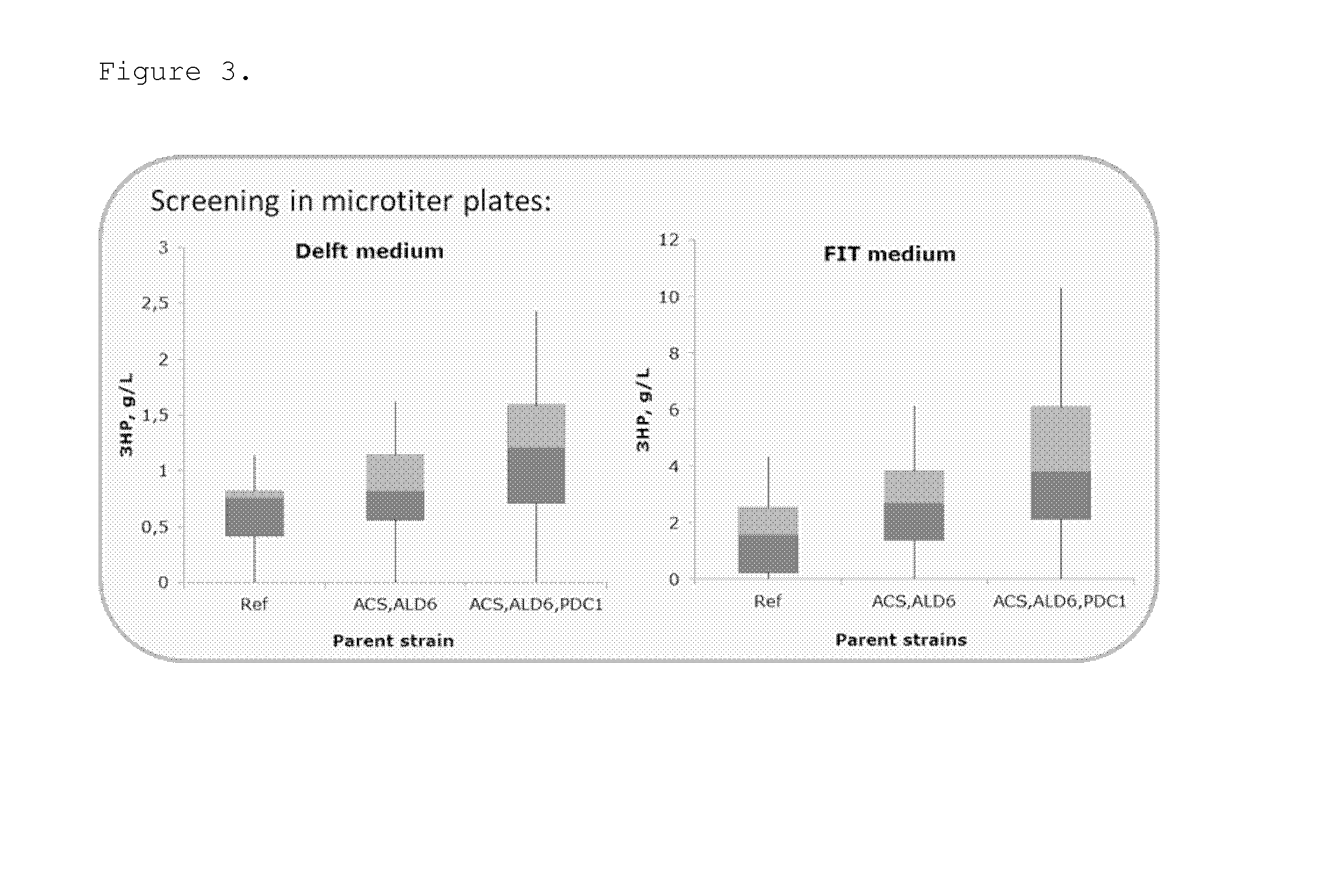 Microbial production of 3-hydroxypropionic acid