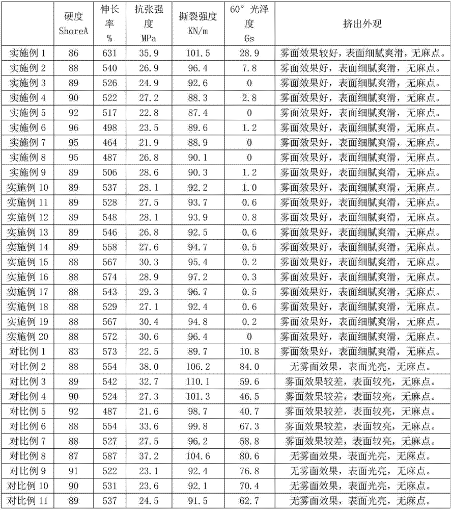 Low-glossiness thermoplastic polyurethane composition and preparation method and application thereof