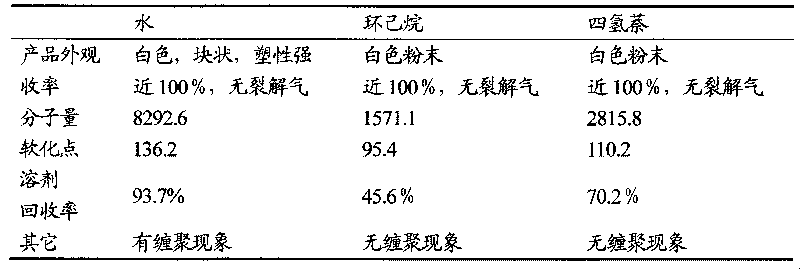 Method for preparing polyethylene wax in solvent