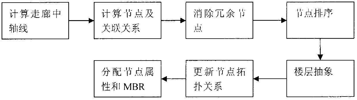 Indoor emergency evacuation simulation method for complex building