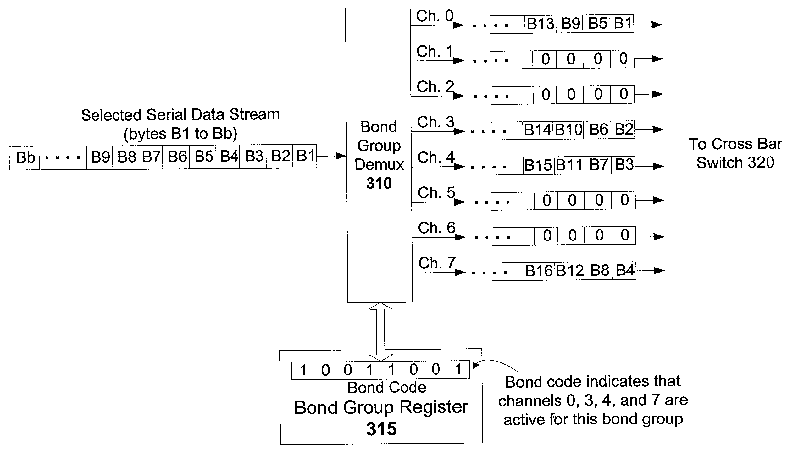 Channel bonding in SHDSL systems