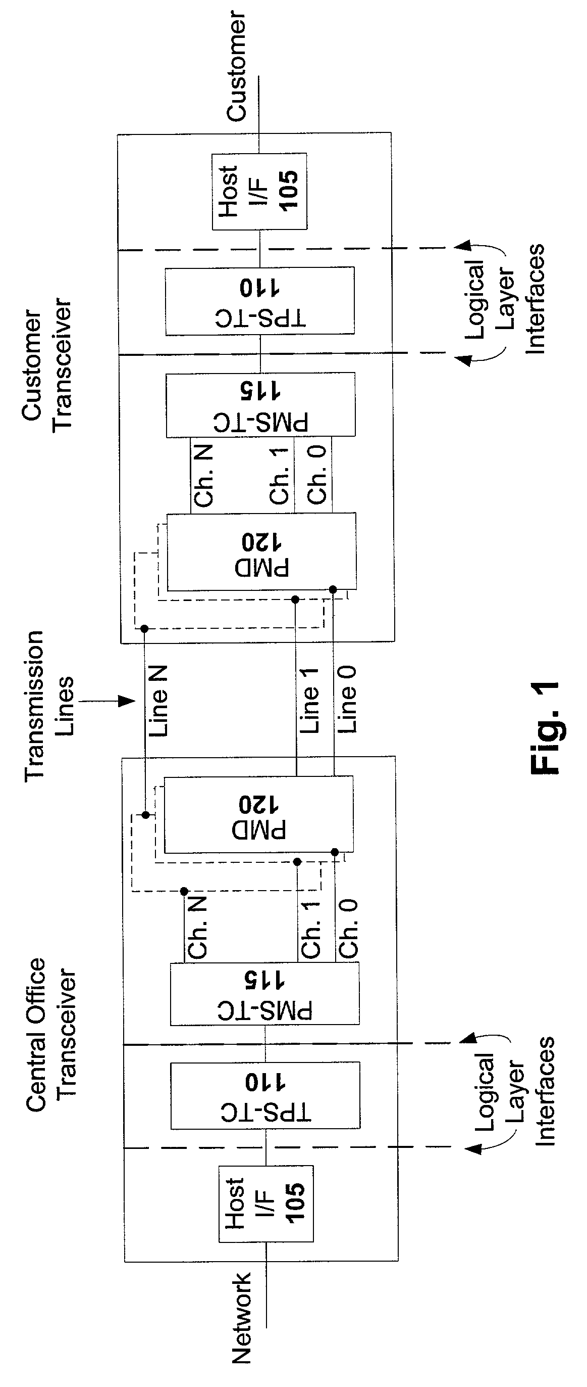 Channel bonding in SHDSL systems