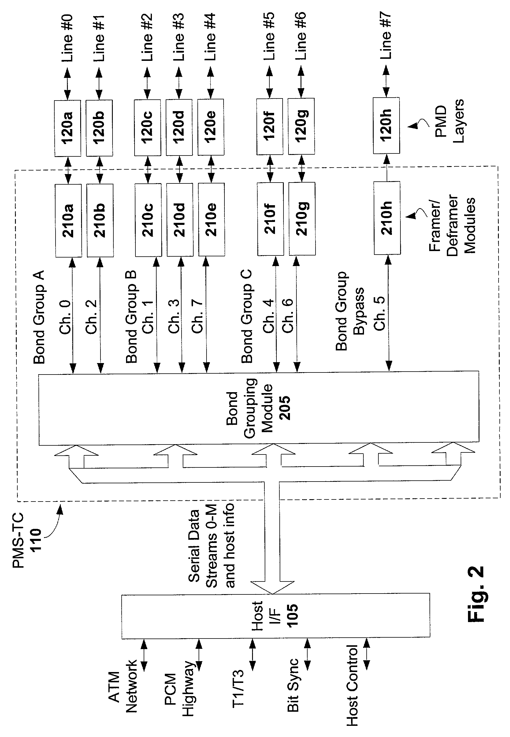 Channel bonding in SHDSL systems