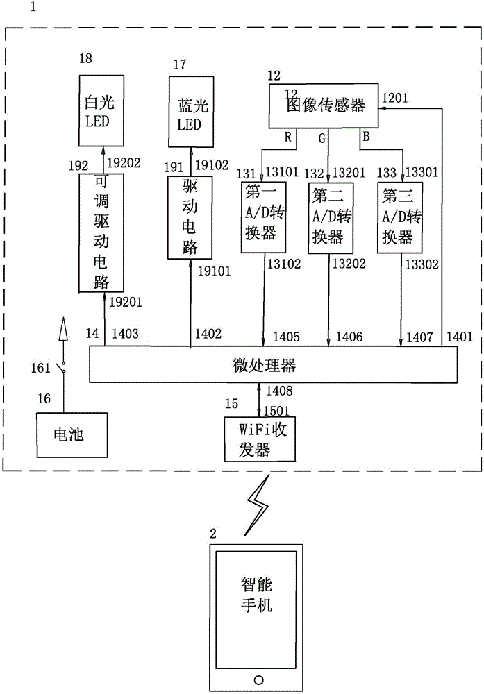 Portable dental examination device and control method thereof