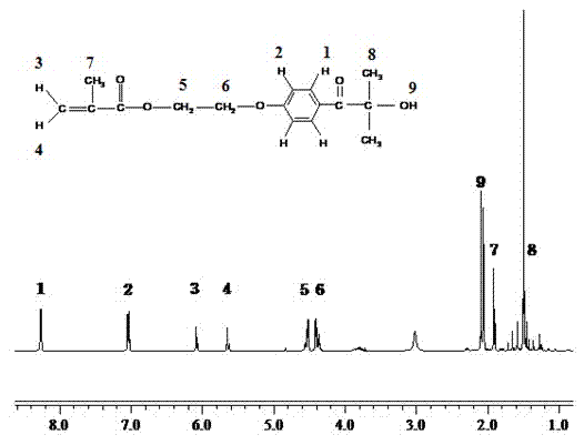 Method for preparing nano nickel by taking nano spherical polyelectrolyte brush as reactor and application of nano nickel