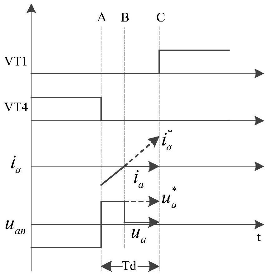 Inverter Dead Zone Clamp Compensation Method and Compensation System