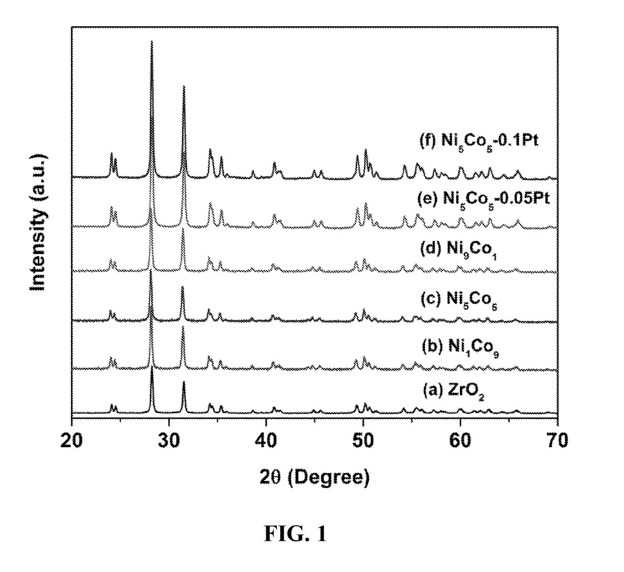 Synthesis of trimetallic nanoparticles by homogeneous deposition precipitation, and application of the supported catalyst for carbon dioxide reforming of methane