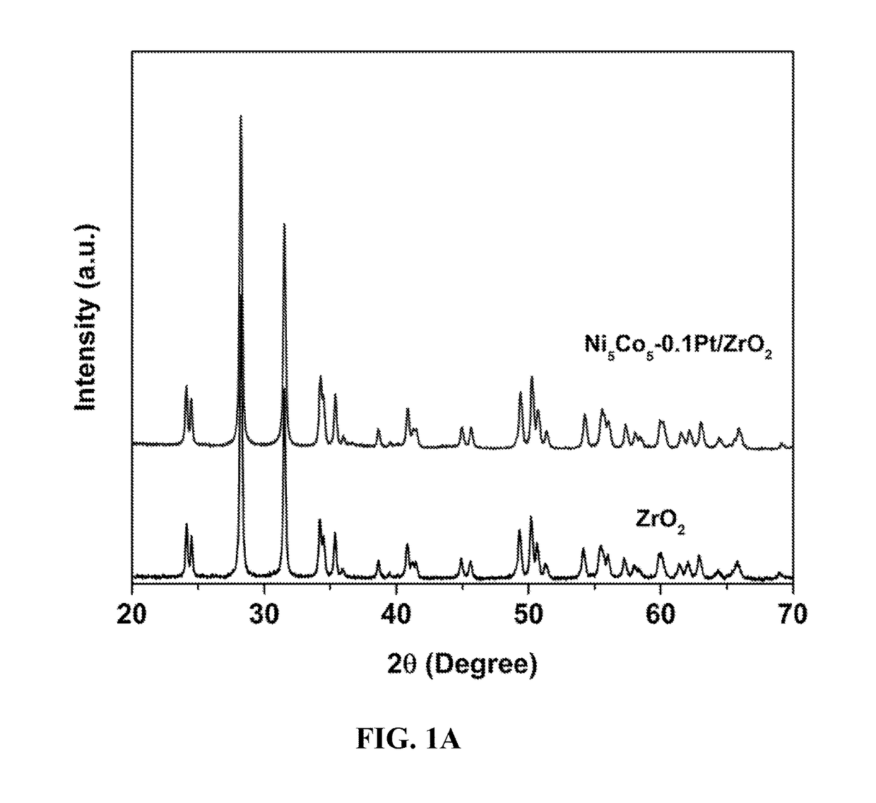 Synthesis of trimetallic nanoparticles by homogeneous deposition precipitation, and application of the supported catalyst for carbon dioxide reforming of methane