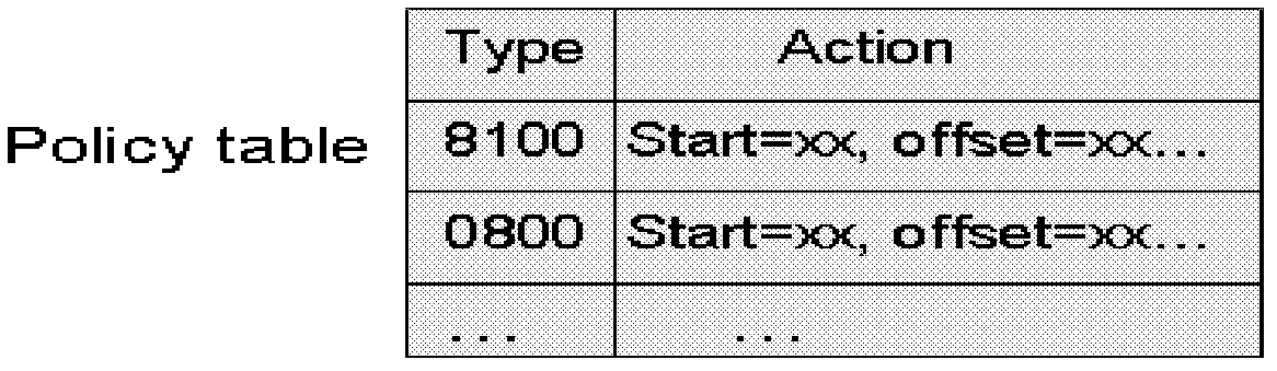 Method of achieving function of network adapter unloading, network adapter, host system and network device