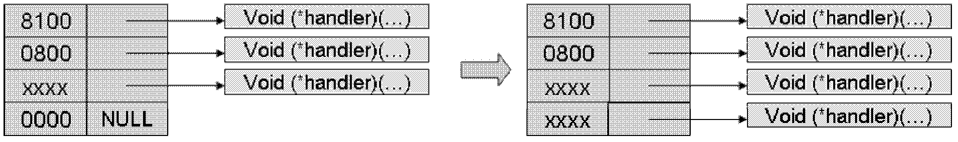 Method of achieving function of network adapter unloading, network adapter, host system and network device