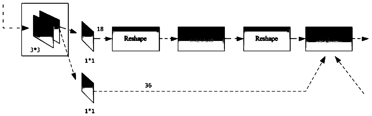 Gesture recognition method based on regional full convolutional network